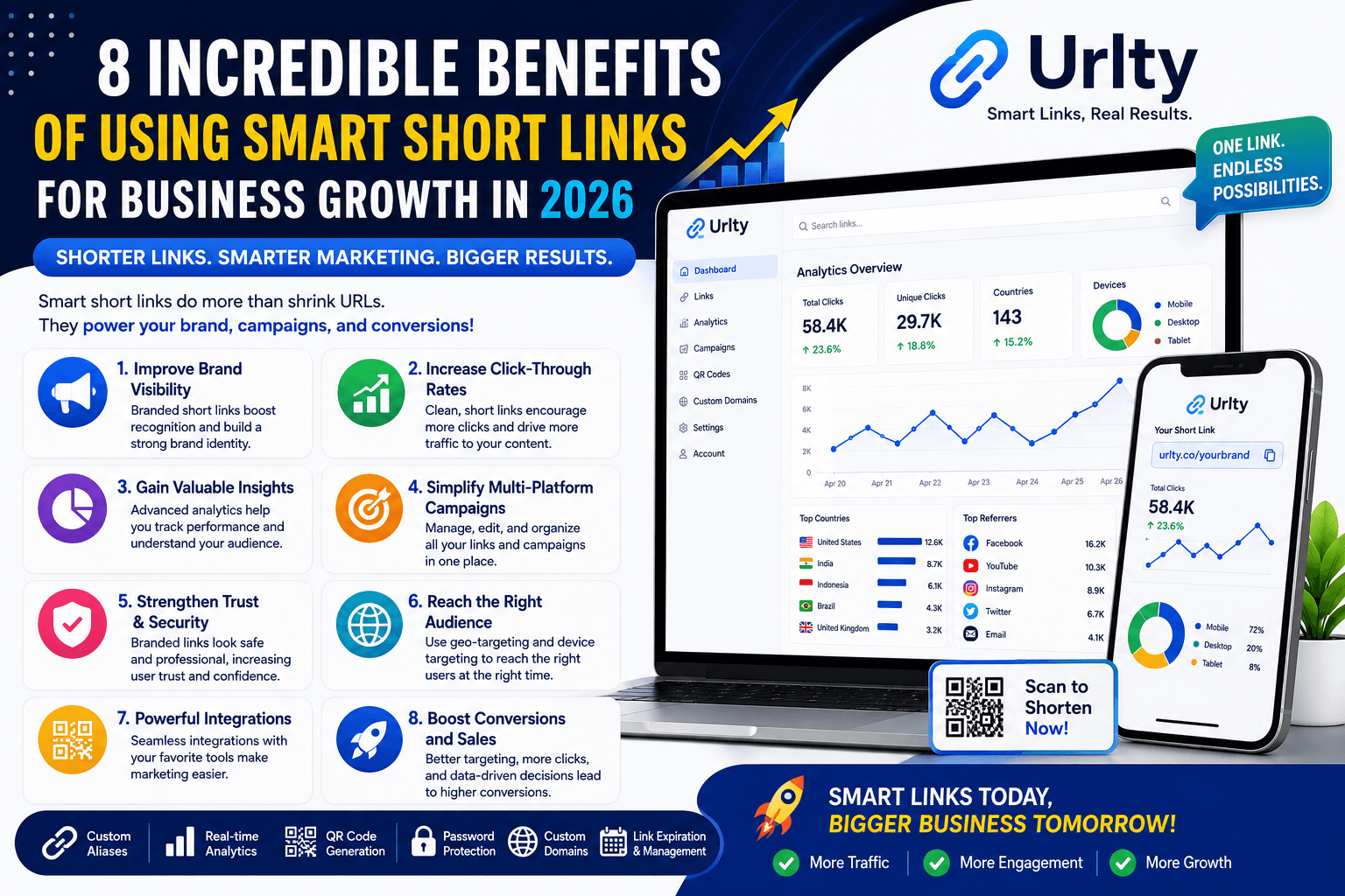 8 Incredible Benefits of Using Smart Short Links for Business Growth in 2026